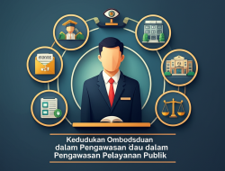 Kedudukan Ombudsman dalam Pengawasan Pelayanan Publik