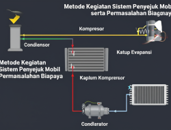 Metode Kegiatan Sistem Penyejuk Mobil serta Permasalahan Biasanya